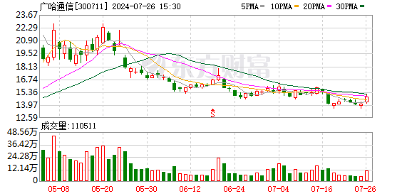 K图 300711_0